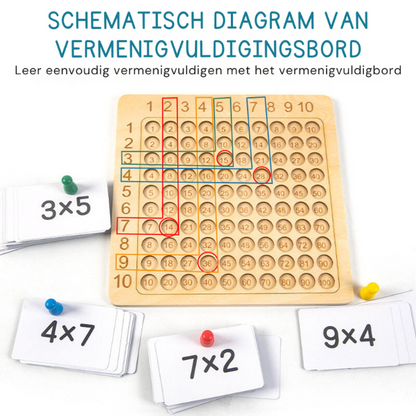 Regnespil – Legende let læring i matematik